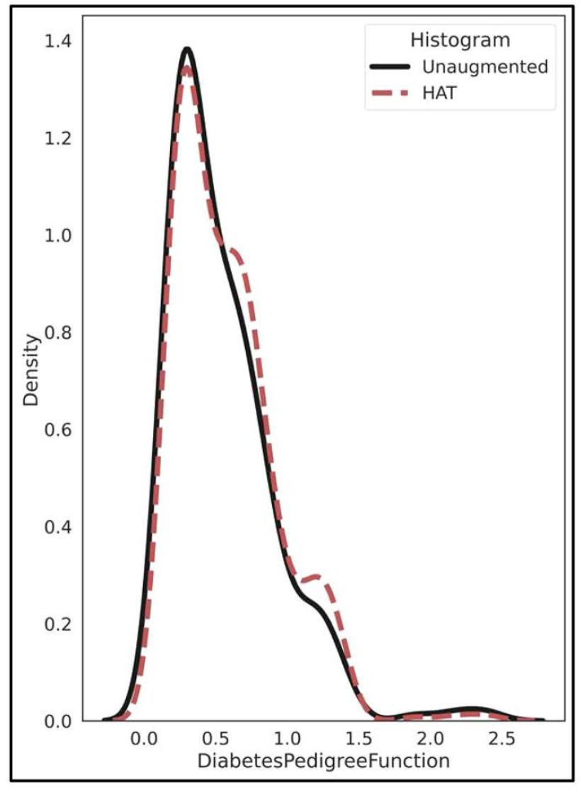 Feature‐based augmentation and classification for tabular data