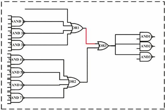 Reliability Enhancement of Hardware Trojan Detection using Histogram Augmentation Technique